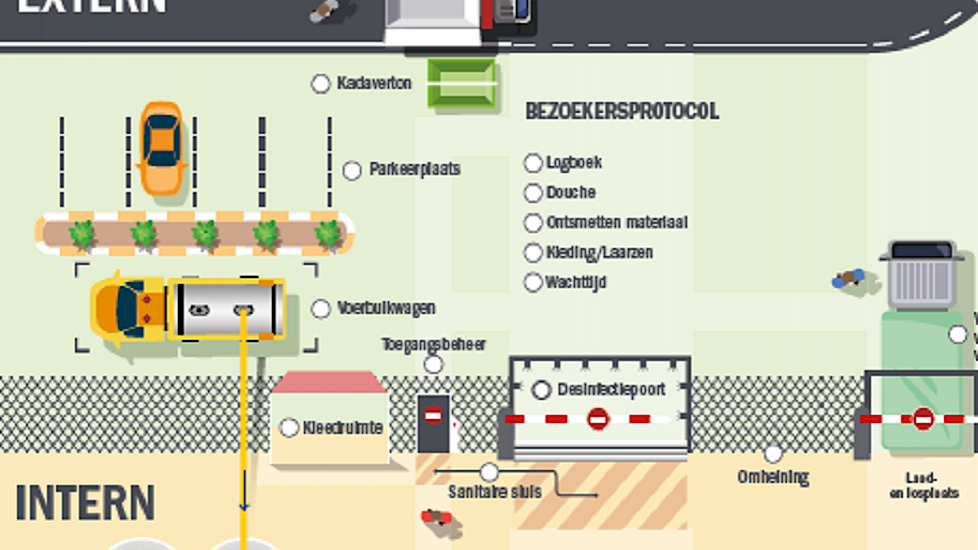 Deel van biosecurity poster