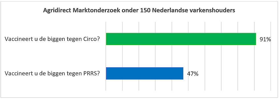 Bron: Agridirect Hokdierscanner 2021