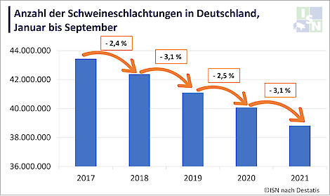 Slachtingen van januari tot september 2021.