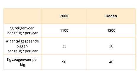 Tabel 1. Kan de zeug het karwei klaren?