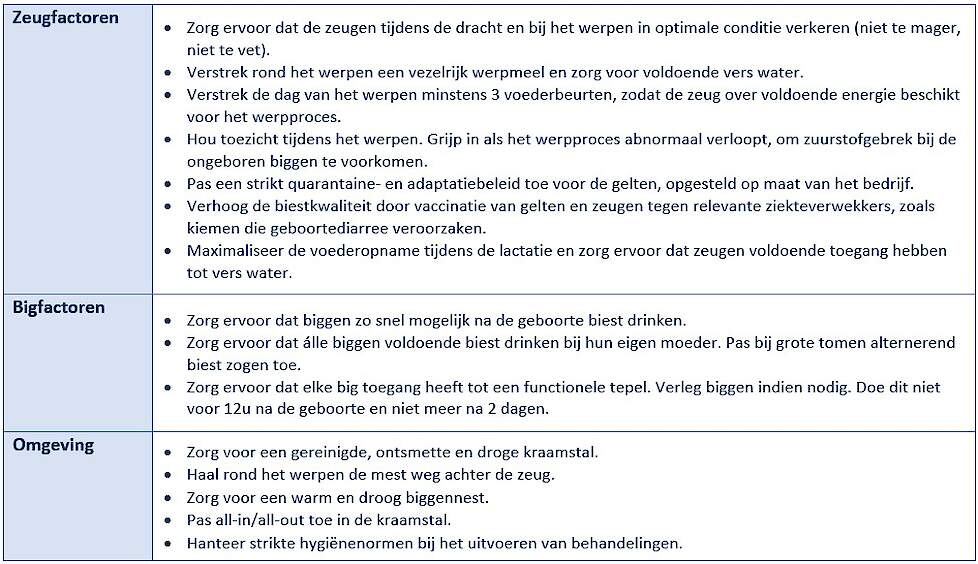 Tabel.		Enkele zeug-, big- en omgevingsfactoren die bijdragen tot een betere bigoverleving