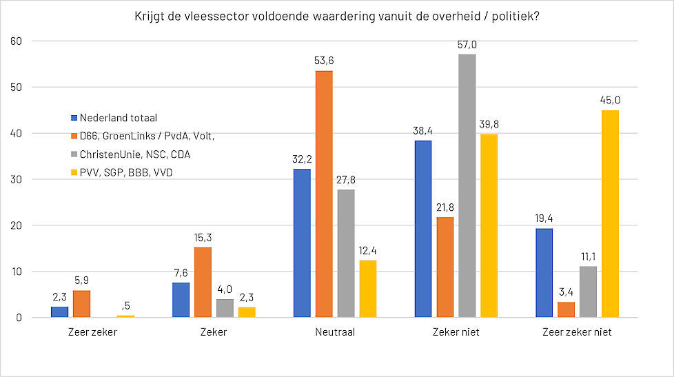 Figuur 4. Overheid en politiek.