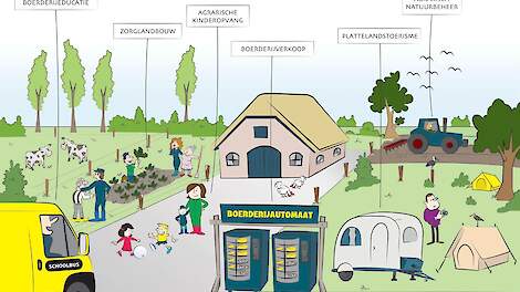 LTO: 'Strenger geurbeleid veehouderijen raakt ook multifunctionele landbouw'