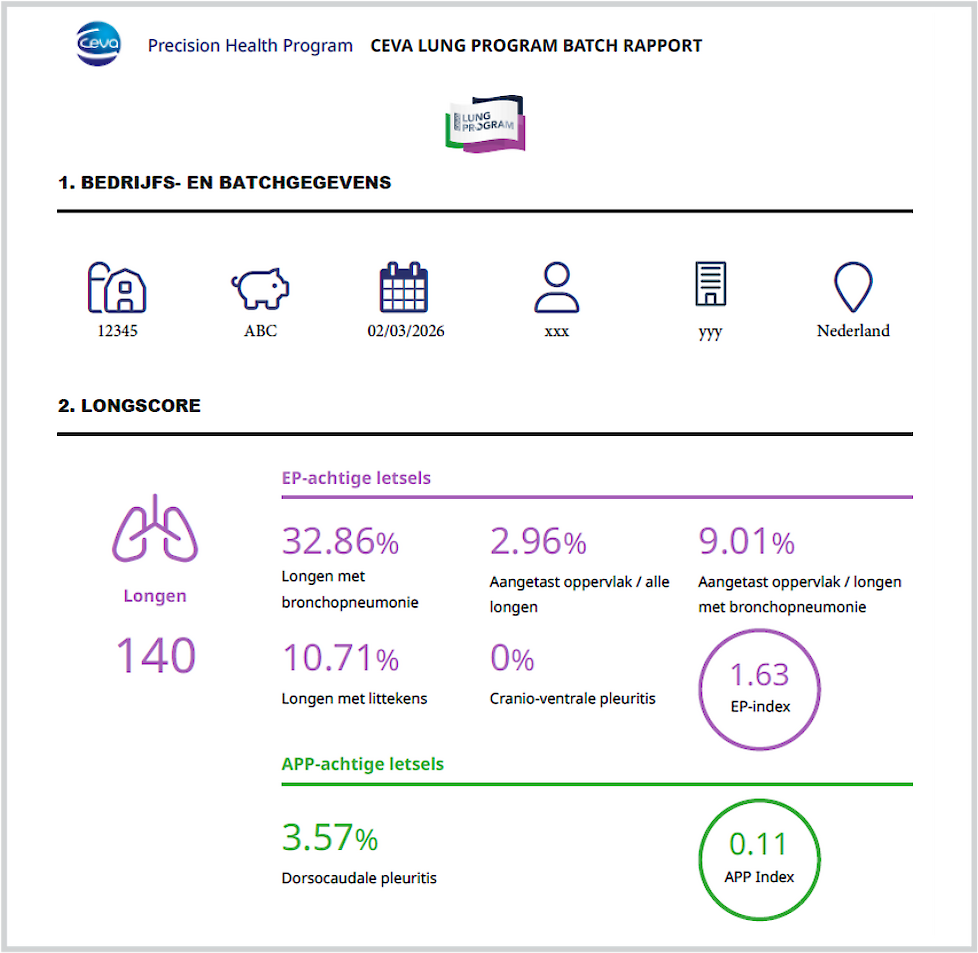 In het CLP-rapport zijn verschillende parameters weergegeven die inzicht geven in de mate waarin infecties met M. hyo en App onder controle zijn