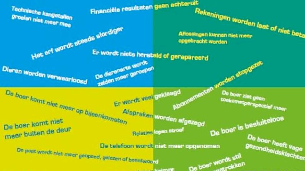 Aanwijzingen die er op kunnen wijzen dat het niet goed gaat op een bedrijf zijn in deze ‘signalenkaart’ weergegeven. De signalen zijn de vier thema’s bedrijf, financieel, sociaal en persoonlijk. Doel van de kaart is dat erfbetreders, partners, buren en fa